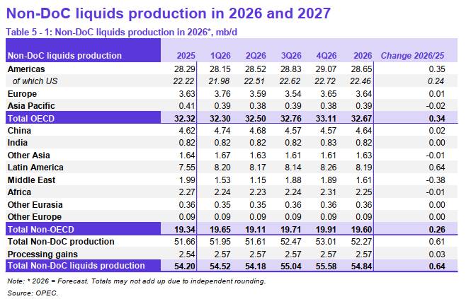 1. Điểm tin nổi bật về thị trường dầu mỏ (Oil Market Highlights). 2. Kinh tế thế giới (World Economy).  ...