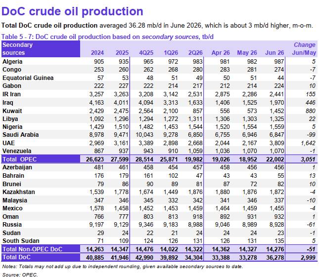 1. Điểm tin nổi bật về thị trường dầu mỏ (Oil Market Highlights). 2. Kinh tế thế giới (World Economy).  ...
