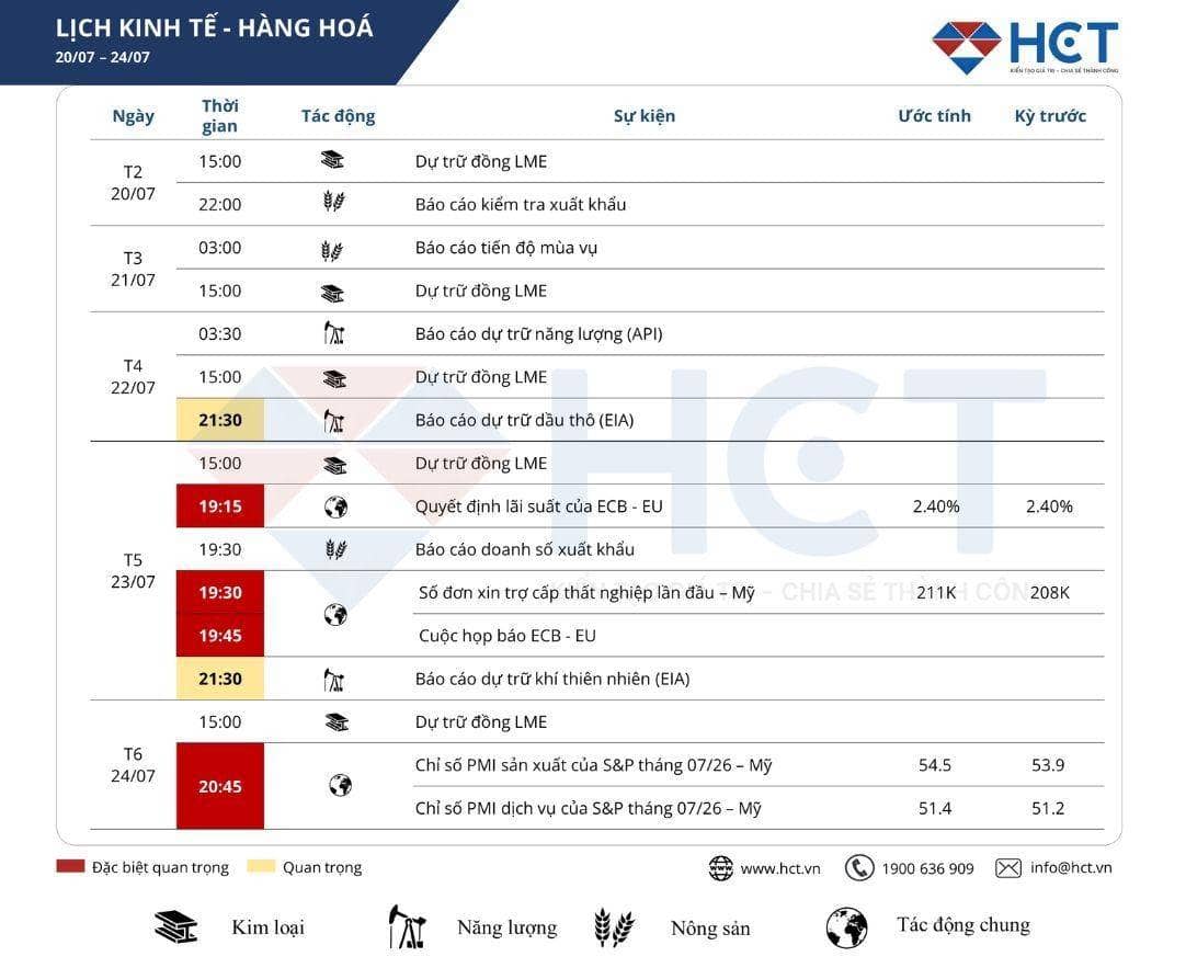 Thị trường tiếp tục theo dõi căng thẳng Mỹ - Iran, yếu tố có thể ảnh hưởng đến giá năng lượng và kỳ  ...