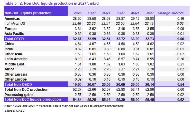 1. Điểm tin nổi bật về thị trường dầu mỏ (Oil Market Highlights). 2. Kinh tế thế giới (World Economy).  ...