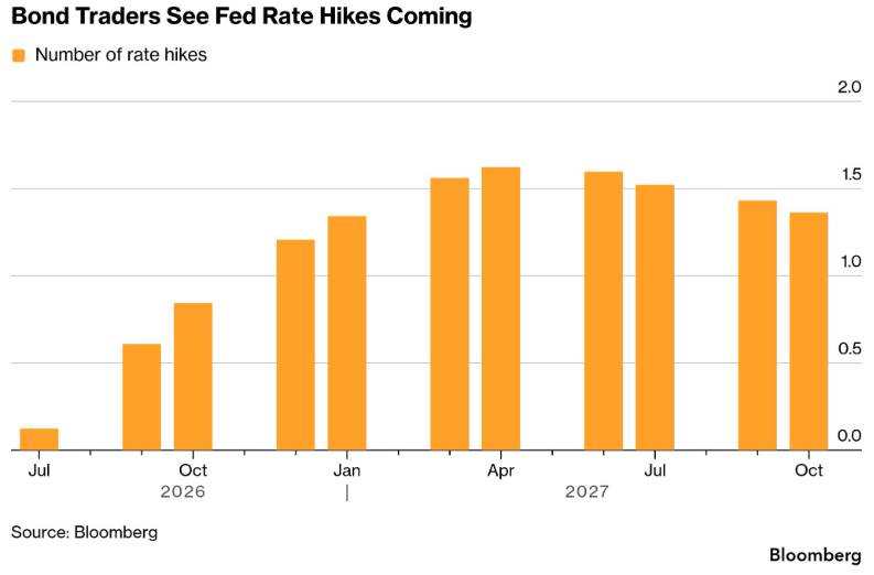 CPI tháng 6 giảm lần đầu từ năm 2020 — nhưng cuộc chiến lạm phát của Warsh, FED vẫn chưa kết thúc