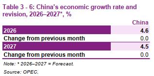 1. Điểm tin nổi bật về thị trường dầu mỏ (Oil Market Highlights). 2. Kinh tế thế giới (World Economy).  ...
