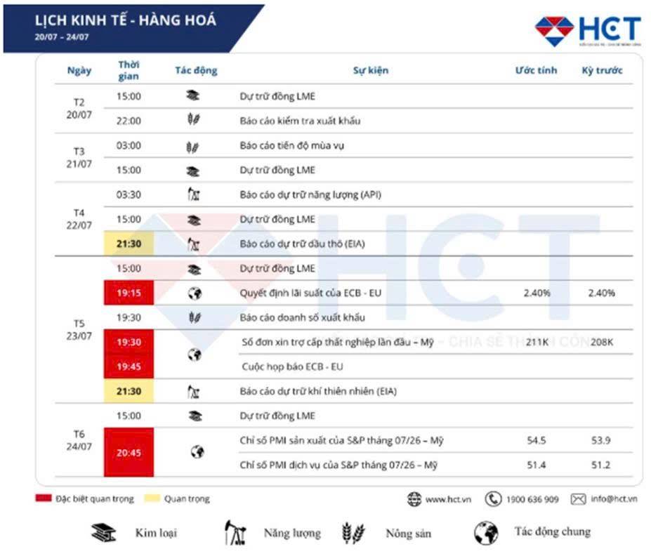 Thông tin kinh tế tuần 4 tháng 7: Thị trường Châu Á giảm mạnh khi xung đột Trung Đông leo thang