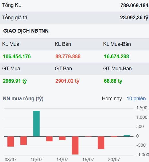 Áp lực giải chấp hạ nhiệt, thị trường phân hóa mạnh - Đâu sẽ là cổ phiếu có đủ tiềm năng năng để trở  ...