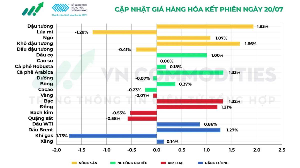 Giá dầu Brent áp sát mốc 90 USD: Căng thẳng Mỹ – Iran leo thang, xuất hiện tín hiệu đàm phán