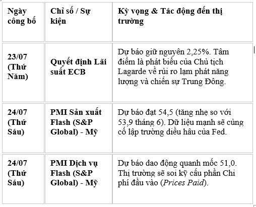 Thông tin kinh tế tuần 4 tháng 7: Thị trường Châu Á giảm mạnh khi xung đột Trung Đông leo thang
