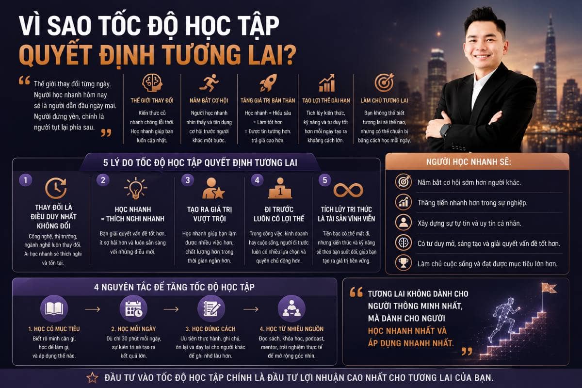 Vì sao tốc độ học tập quyết định tương lai?
