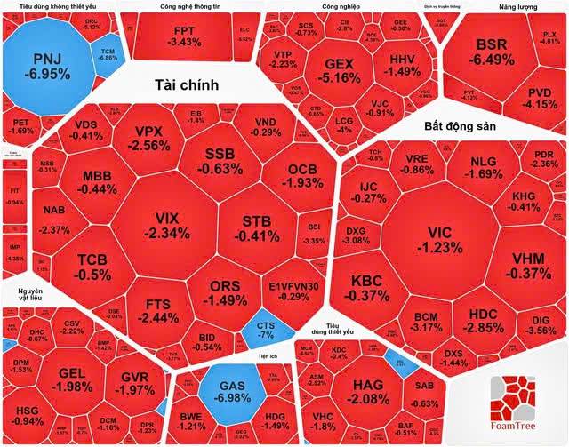 Tổng hợp thị trường phiên giao dịch ngày 21/07/2026