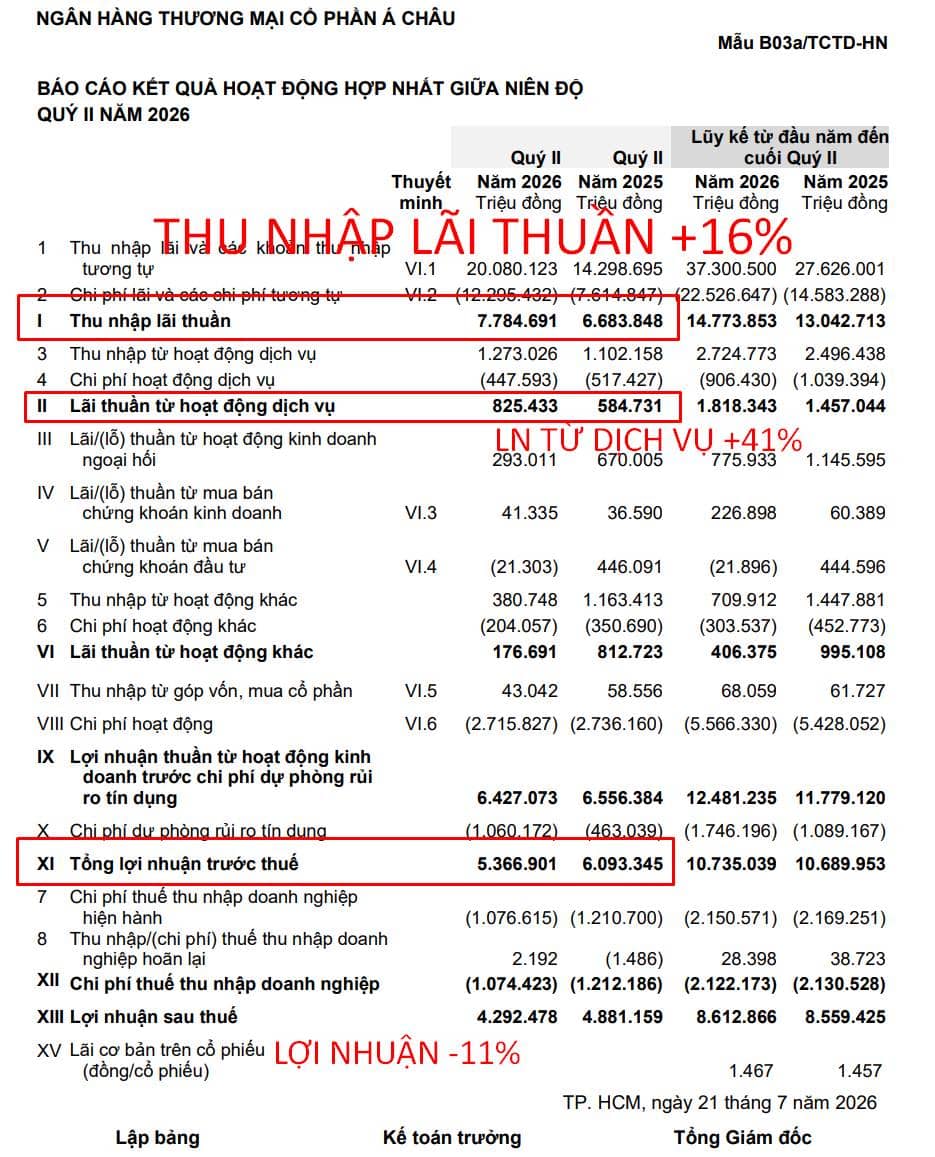 1 ngân hàng đang bị hiểu sai