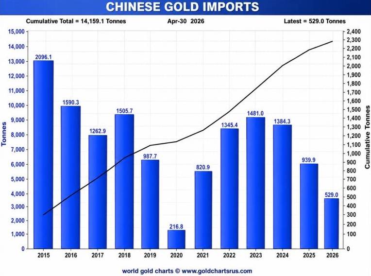 Ngân hàng Trung Quốc dừng giao dịch vàng giấy từ 24/7 - tín hiệu về hướng đi dài hạn