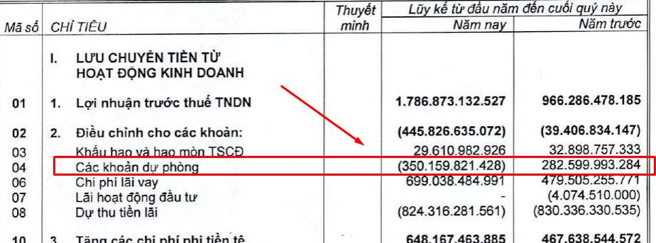 Gần 2k tỷ? 1 con số bí ẩn trên báo cáo quý 2 của VND