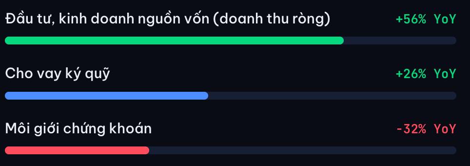 VND giảm từ 1900 tỷ xuống còn 43 tỷ nợ khó đòi từ Trung Nam