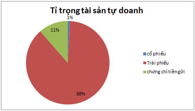 TCX Q2-2026: Vươn lên trong thị trường khó khăn. Trong bối cảnh thị trường chung khó khăn và đa phần  ...