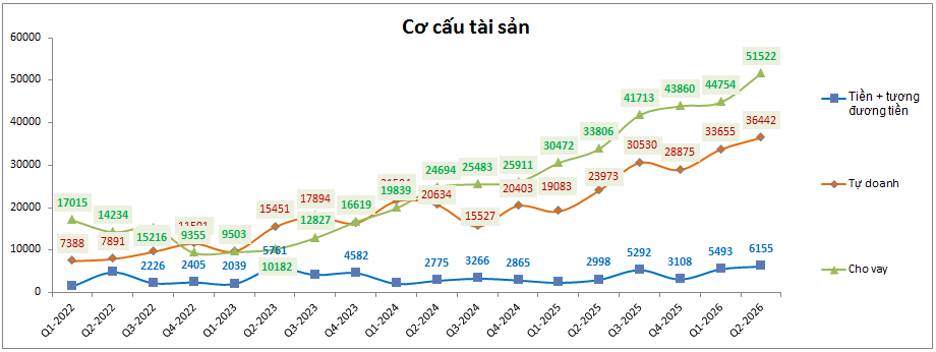 TCX Q2-2026: Vươn lên trong thị trường khó khăn. Trong bối cảnh thị trường chung khó khăn và đa phần  ...
