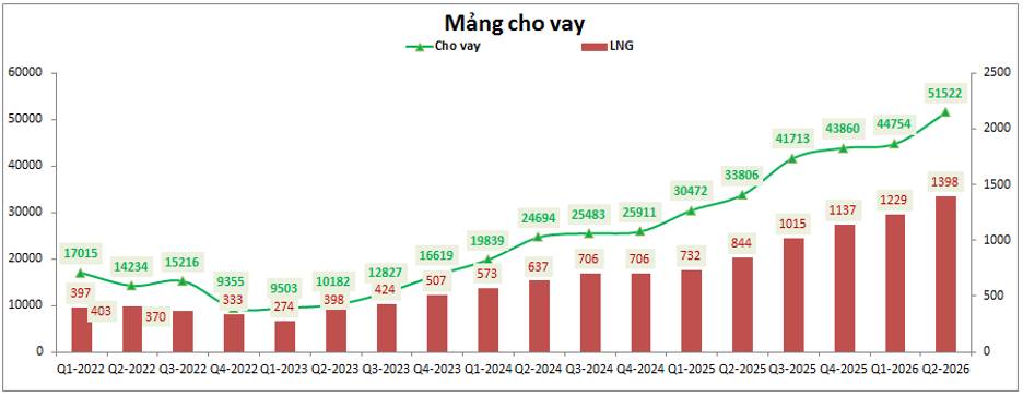 TCX Q2-2026: Vươn lên trong thị trường khó khăn. Trong bối cảnh thị trường chung khó khăn và đa phần  ...