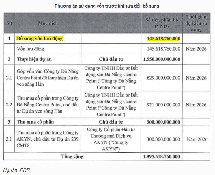 Mục đích của việc chào bán thêm cổ phiếu của PDR