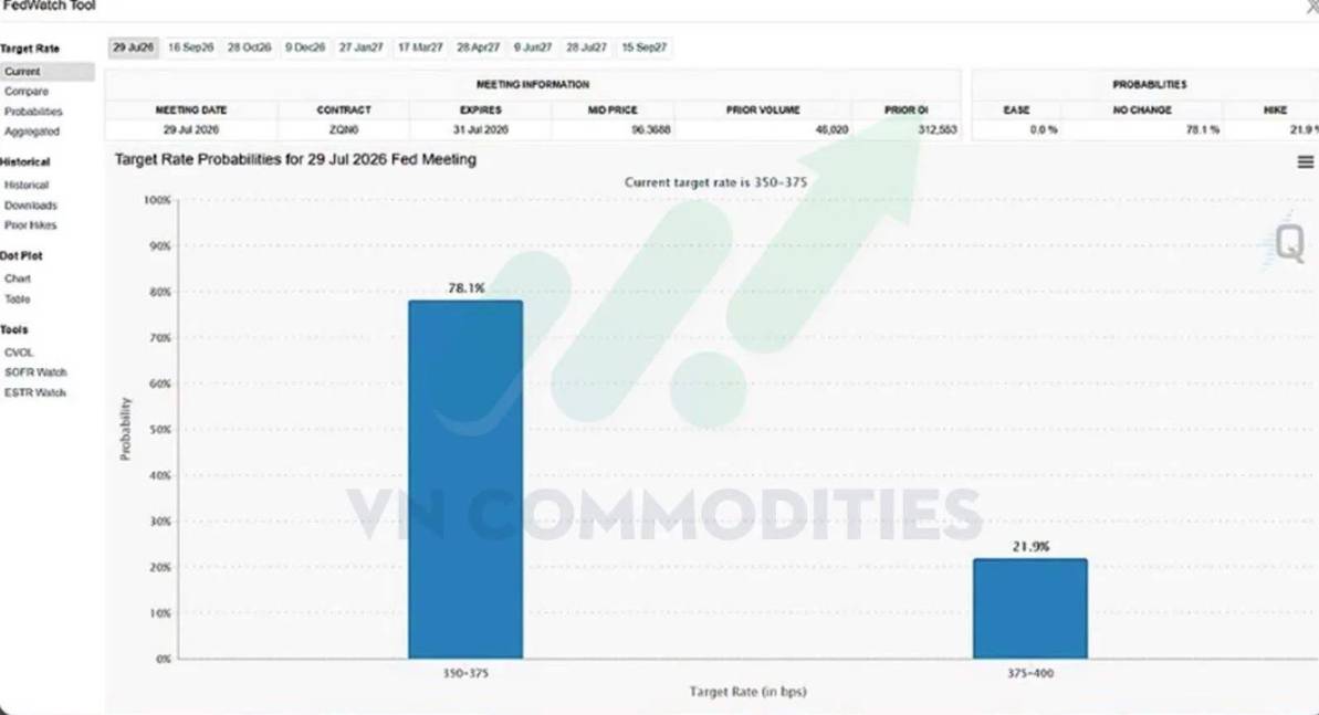 Fed chưa có lý do để cắt lãi suất – Thị trường có đang kỳ vọng quá sớm?