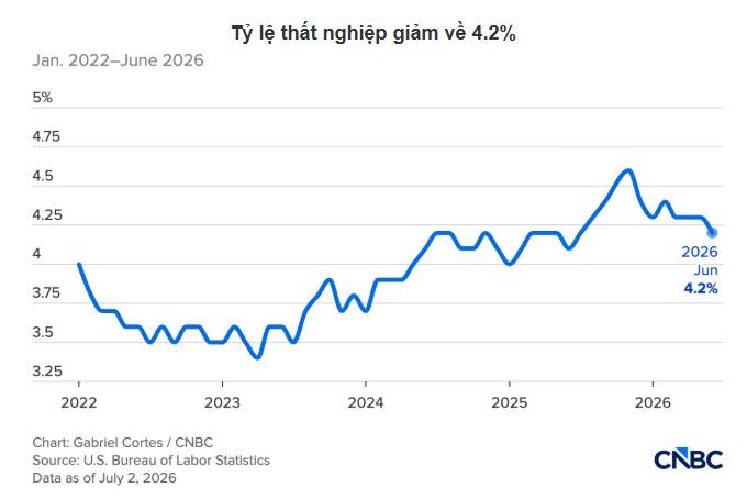 Fed chưa có lý do để cắt lãi suất – Thị trường có đang kỳ vọng quá sớm?