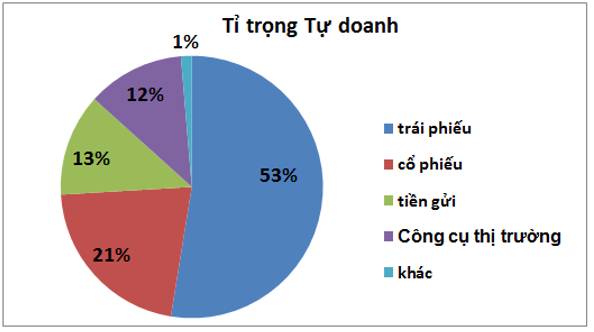 VPX Q2-2026: Lợi nhuận bùng nổ trở lại