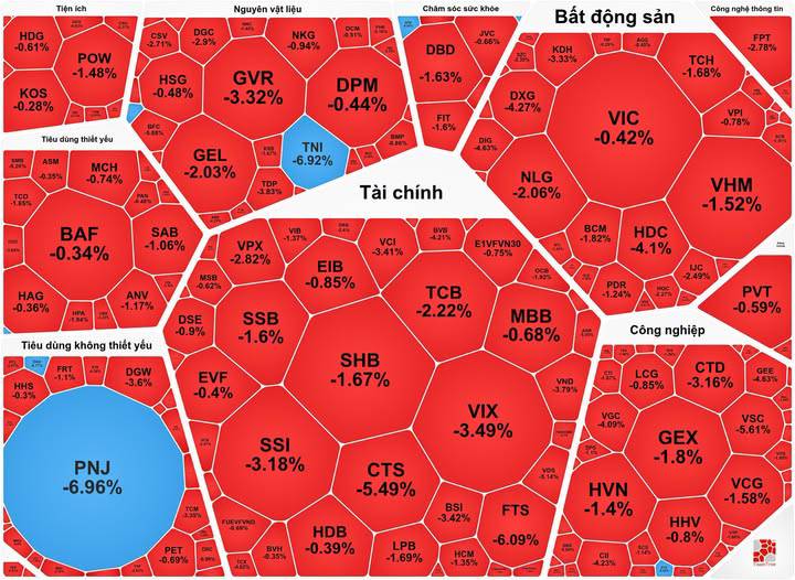 CỘT SỐNG CHỨNG SĨ VẪN RẤT KHÓ KHĂN. Tổng hợp thị trường phiên giao dịch ngày 24/07/2026.. Kết thúc một  ...