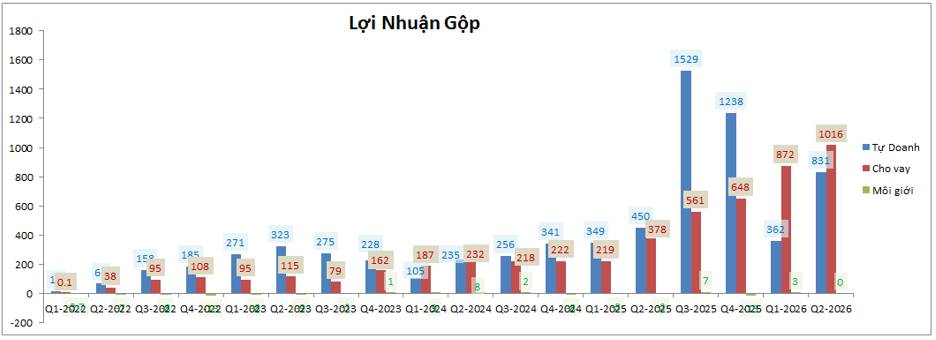 VPX Q2-2026: Lợi nhuận bùng nổ trở lại