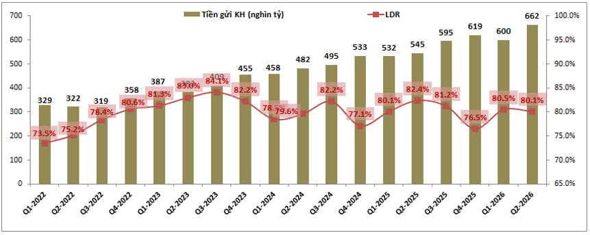 Tcb q2-2026: nền tảng tốt hỗ trợ kqkd tiếp tục tăng trưởng