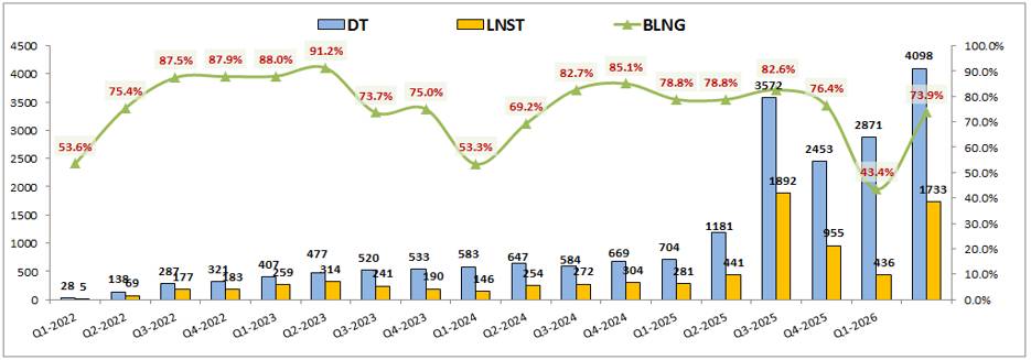 VPX Q2-2026: Lợi nhuận bùng nổ trở lại