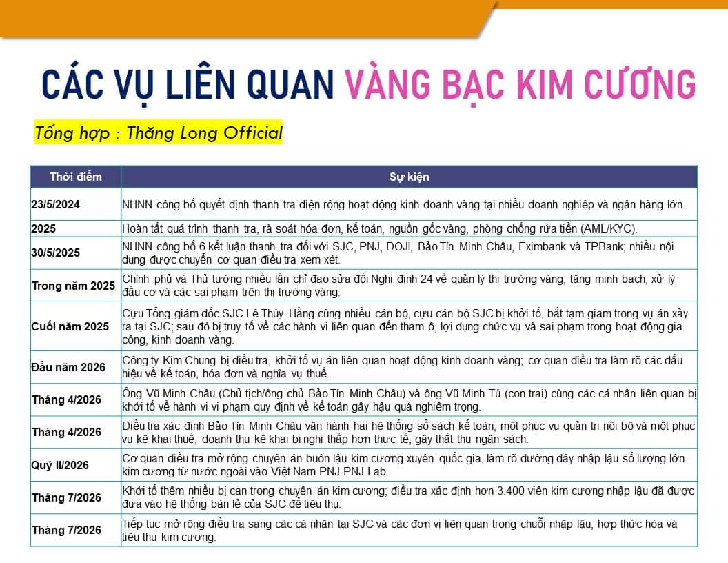 PNJ SJC VÀ CÁC VỤ VIỆC LIÊN QUAN VÀNG BẠC KIM CƯỜNG THỜI GIAN QUA. ----. 2025–2026 Có lẽ là giai đoạn  ...