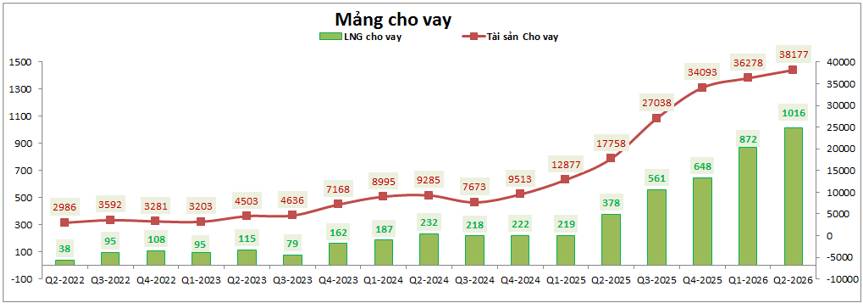 VPX Q2-2026: Lợi nhuận bùng nổ trở lại