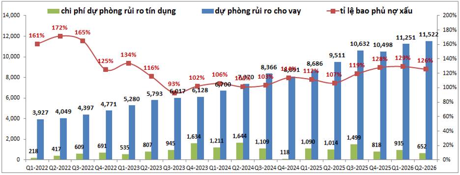 Tcb q2-2026: nền tảng tốt hỗ trợ kqkd tiếp tục tăng trưởng
