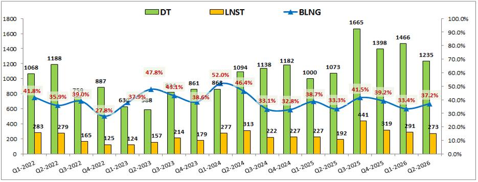 HCM Q2-2026: Tăng vốn nhưng là chưa đủ