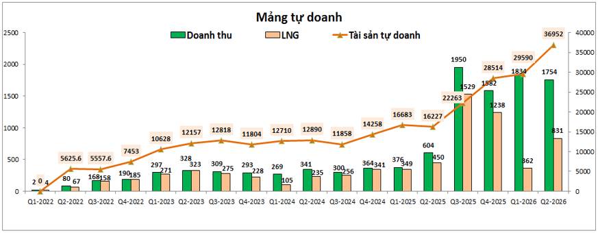 VPX Q2-2026: Lợi nhuận bùng nổ trở lại