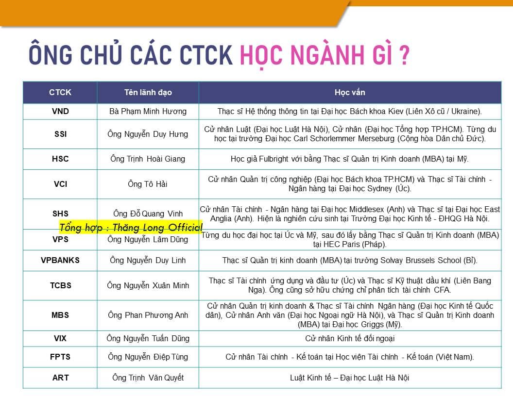 Lãnh đạo công ty chứng khoán học ngành gì?