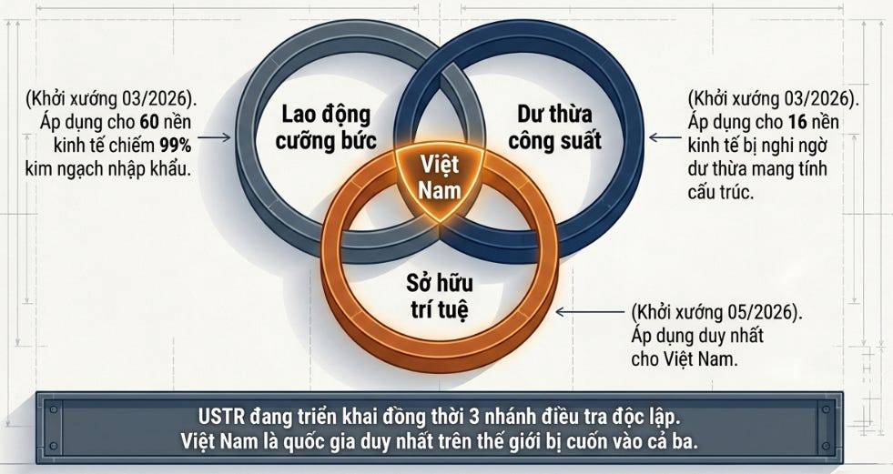 Hiểu nhanh toàn cảnh về thuế mục 301 đối với kinh tế Việt Nam