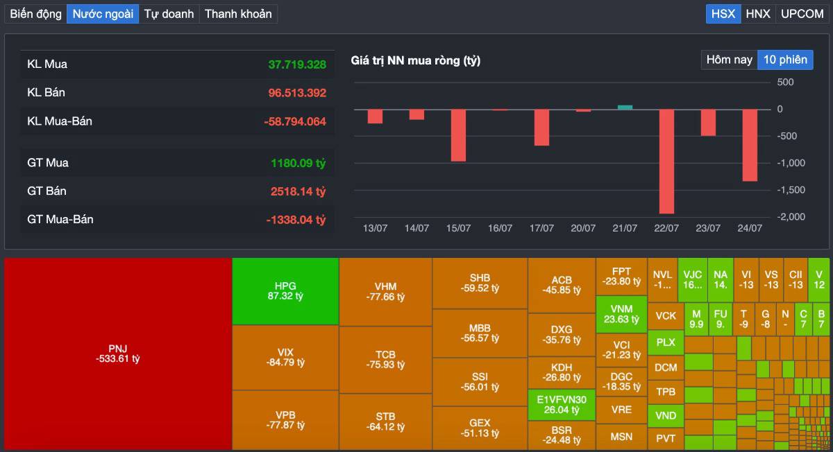 Vn-index giằng co quanh 1.680 điểm: Áp lực bán đã kết thúc hay chỉ là “khoảng lặng” trước một đợt biến động mới?