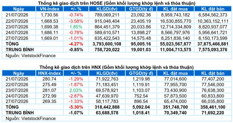 Bối cảnh thị trường tiếp tục biến động mạnh và tiêu cực, nđt cần hành động như thế nào?