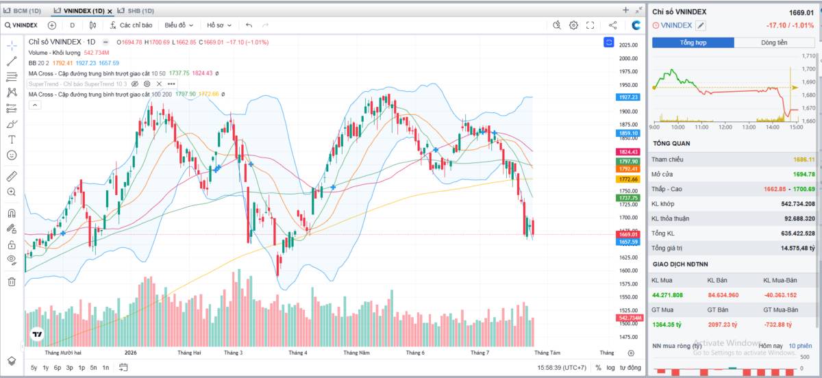 Không còn ai đoán đáy - sóng này midcap xuống với các mức giá sốc (Phần 4)