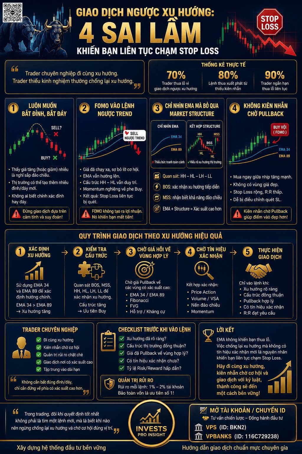 Giao dịch ngược xu hướng: 4 sai lầm khiến trader liên tục chạm stop loss