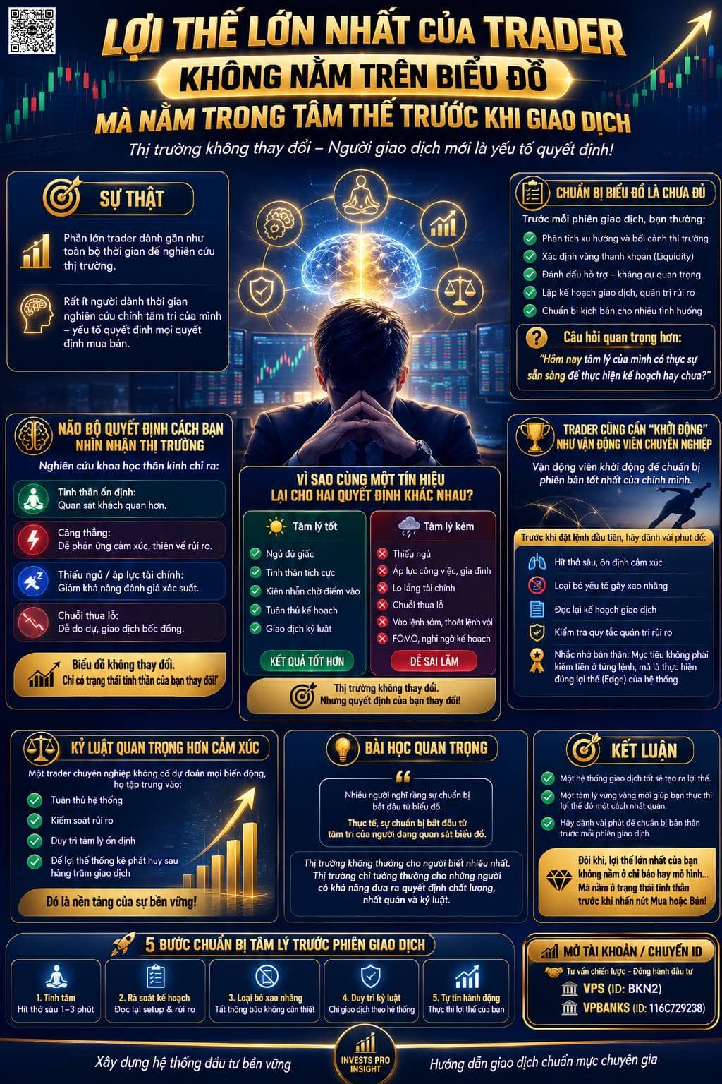 Lợi thế lớn nhất của một trader không nằm trên biểu đồ – mà nằm trong tâm thế trước khi giao dịch