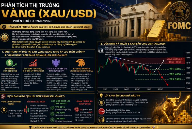 Phân tích thị trường vàng (XAU/USD) — phiên thứ tư, 29/07/2026