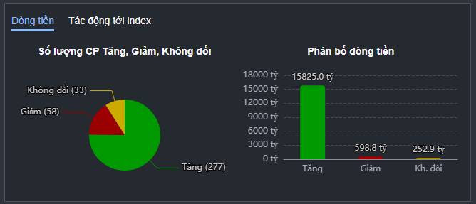 Thị trường lan tỏa mạnh – Liệu đây đã là phiên FTD (Bùng nổ theo đà)?