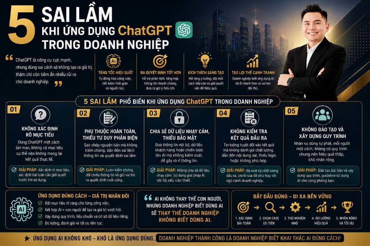 5 sai lầm khi ứng dụng ChatGPT trong doanh nghiệp