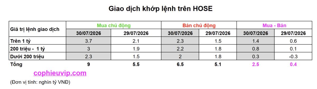 Lý do gì để thị trường hồi phục?