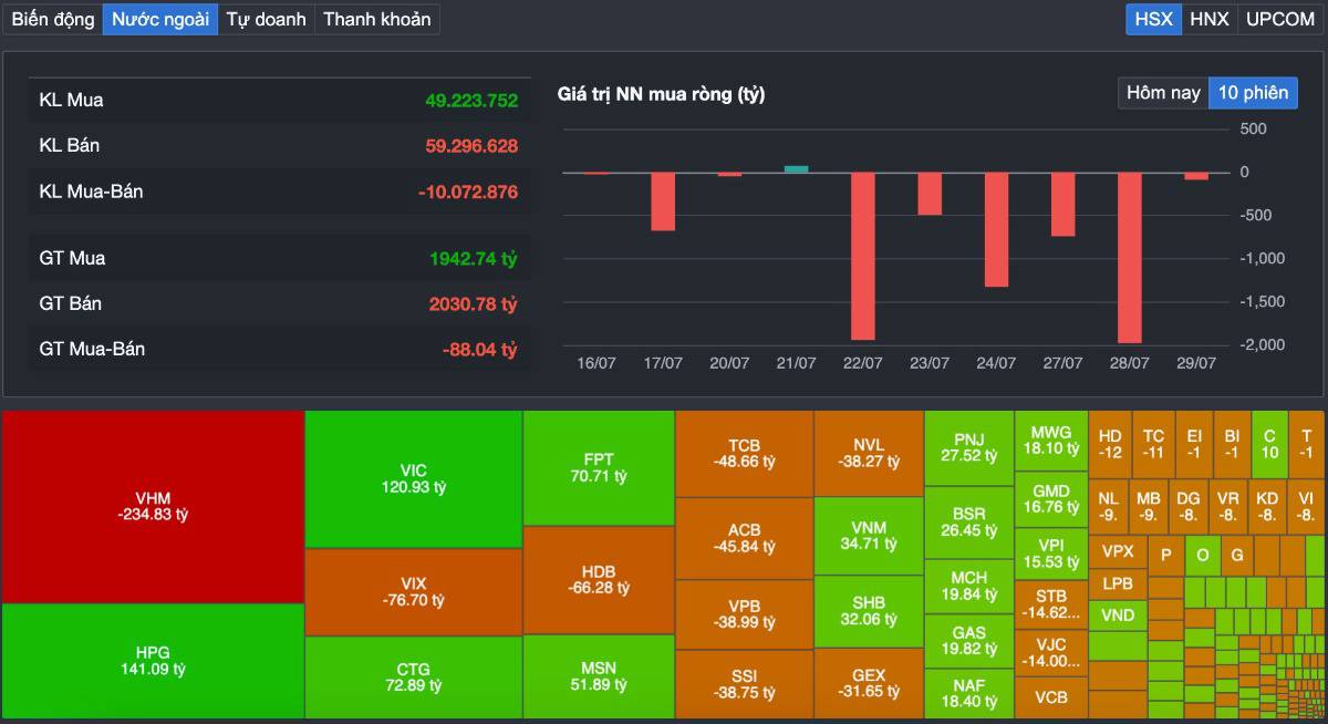 VN-Index lấy lại 1.700 điểm: đáy đã được xác nhận hay nhà đầu tư đang đứng trước một "bẫy tăng giá" mới?