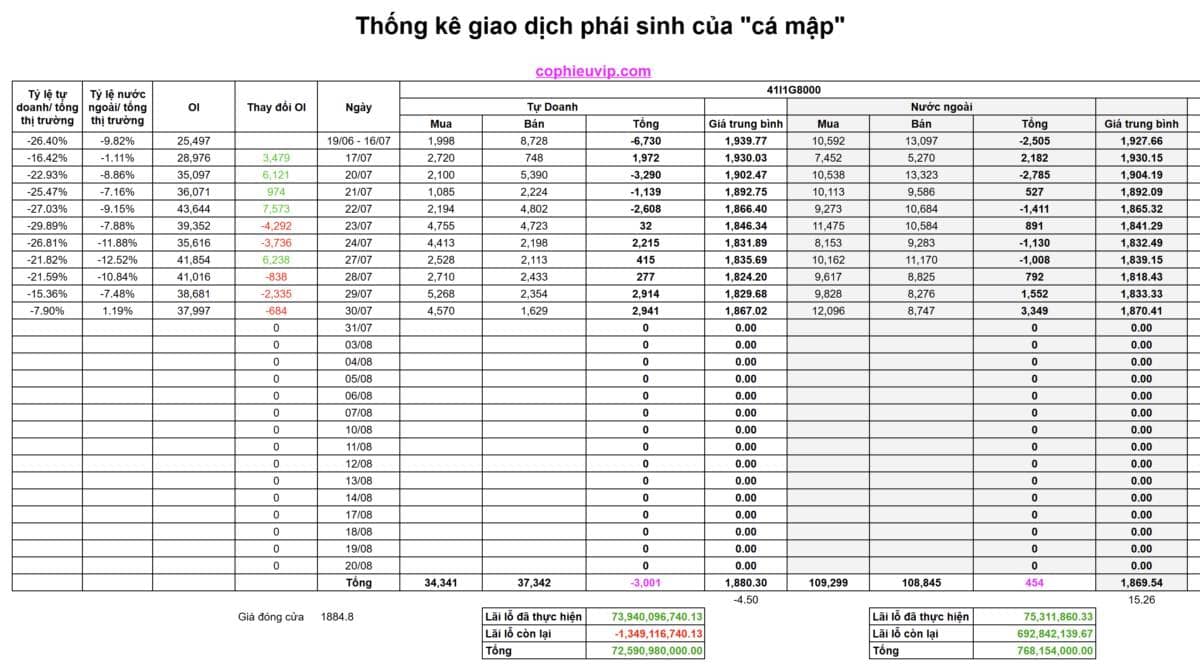 Lý do gì để thị trường hồi phục?