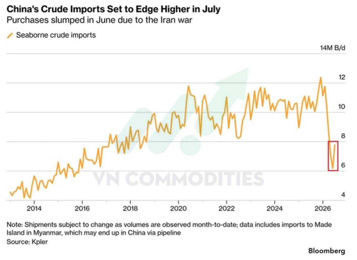  Fed giữ nguyên lãi suất 3,50%–3,75%, xung đột mỹ - iran leo thang khiến giá dầu tăng hơn 6%, tồn kho dầu mỹ giảm mạnh, nhập khẩu dầu của trung quốc phục hồi