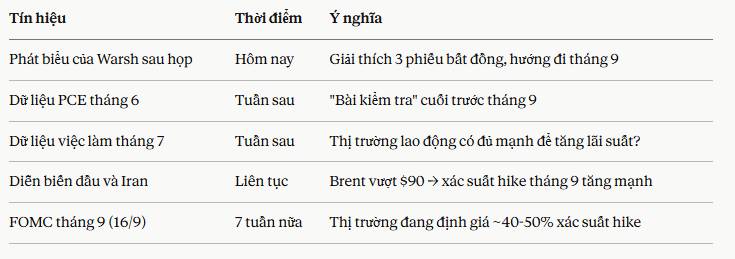 Fed bỏ phiếu giữ nguyên lãi suất tuy nhiên bất ổn nội bộ đang tăng lên!