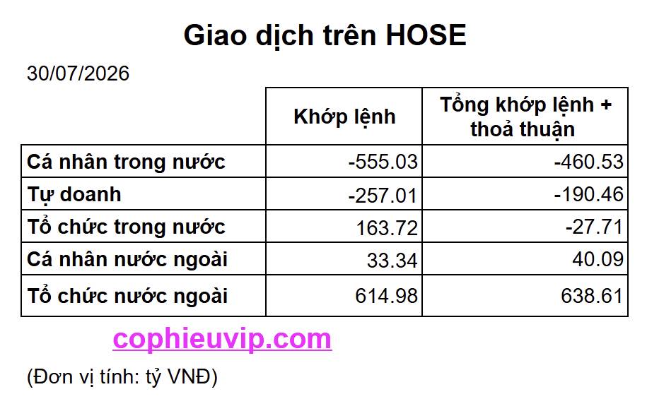 Lý do gì để thị trường hồi phục?