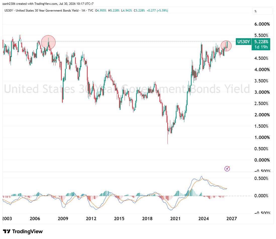 Tóm tắt cuộc họp của fed: giữ nguyên lãi suất nhưng chủ tịch fed kevin warsh nói fed sẽ cứng rắn với lạm phát