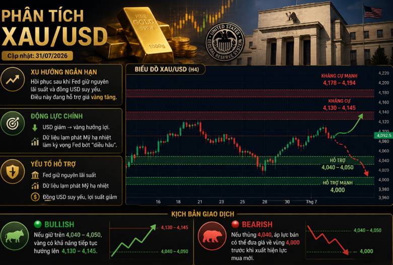 Phân tích XAU/USD: vàng trước ngưỡng cửa bức phá hay cú bẫy tăng giá?